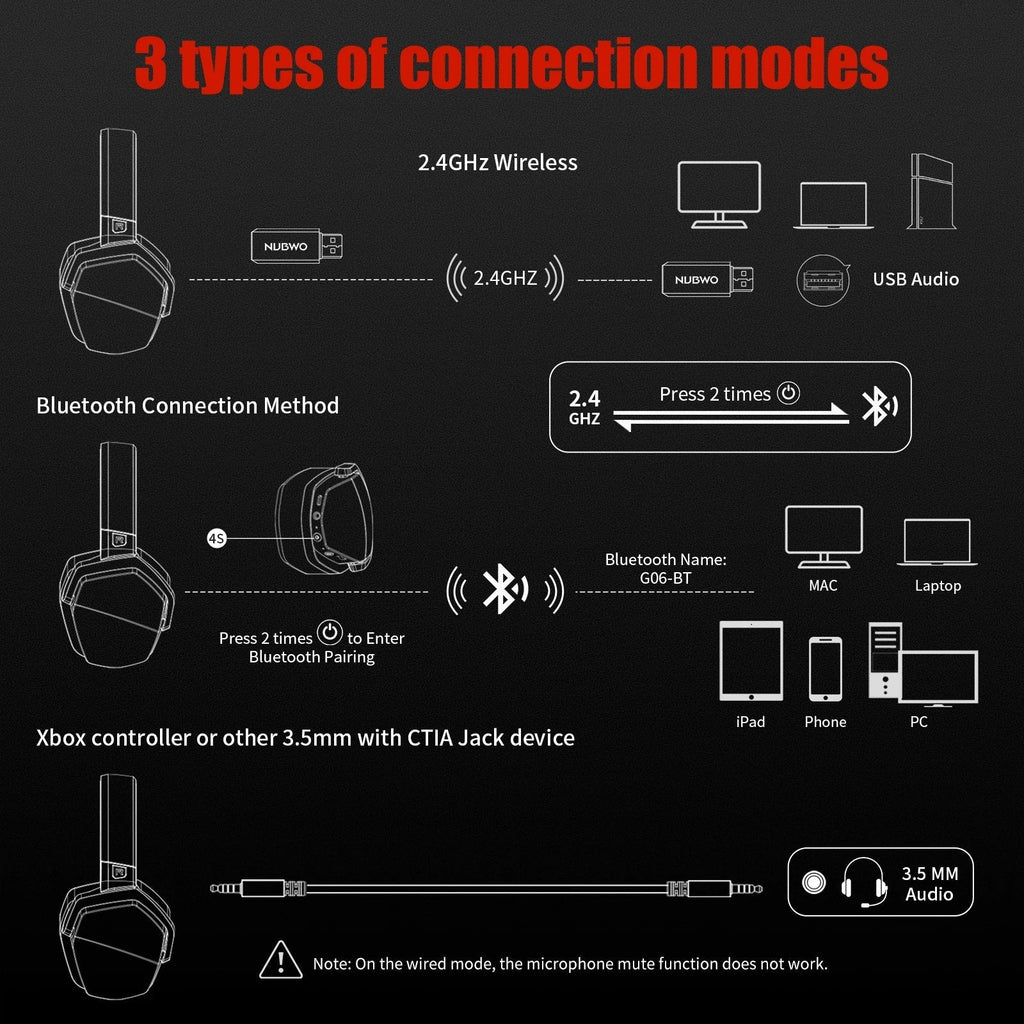 Dual Wireless Gaming Headset with Mic ANC for PS5 PC Mobile Switch